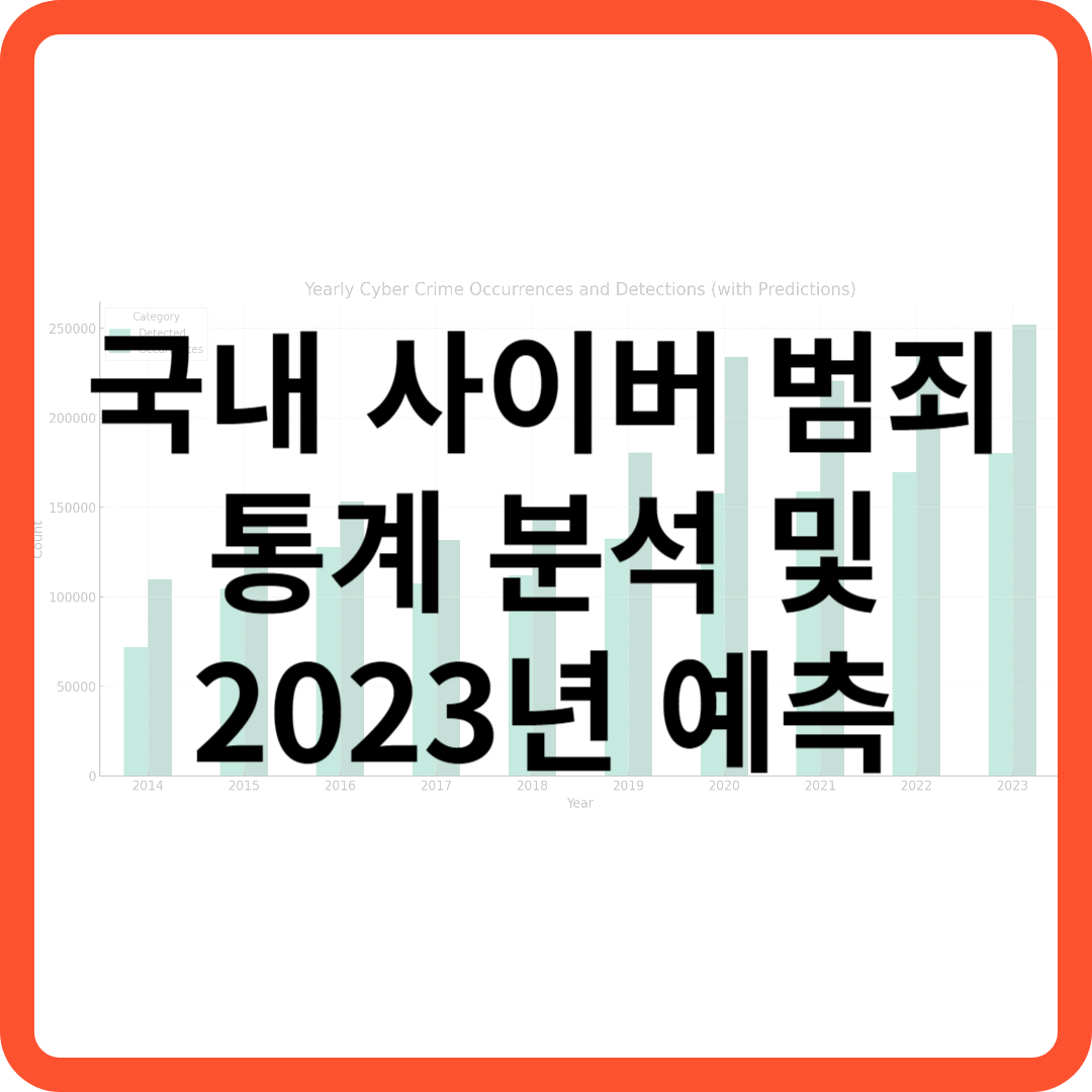 국내 사이버 범죄 통계 분석